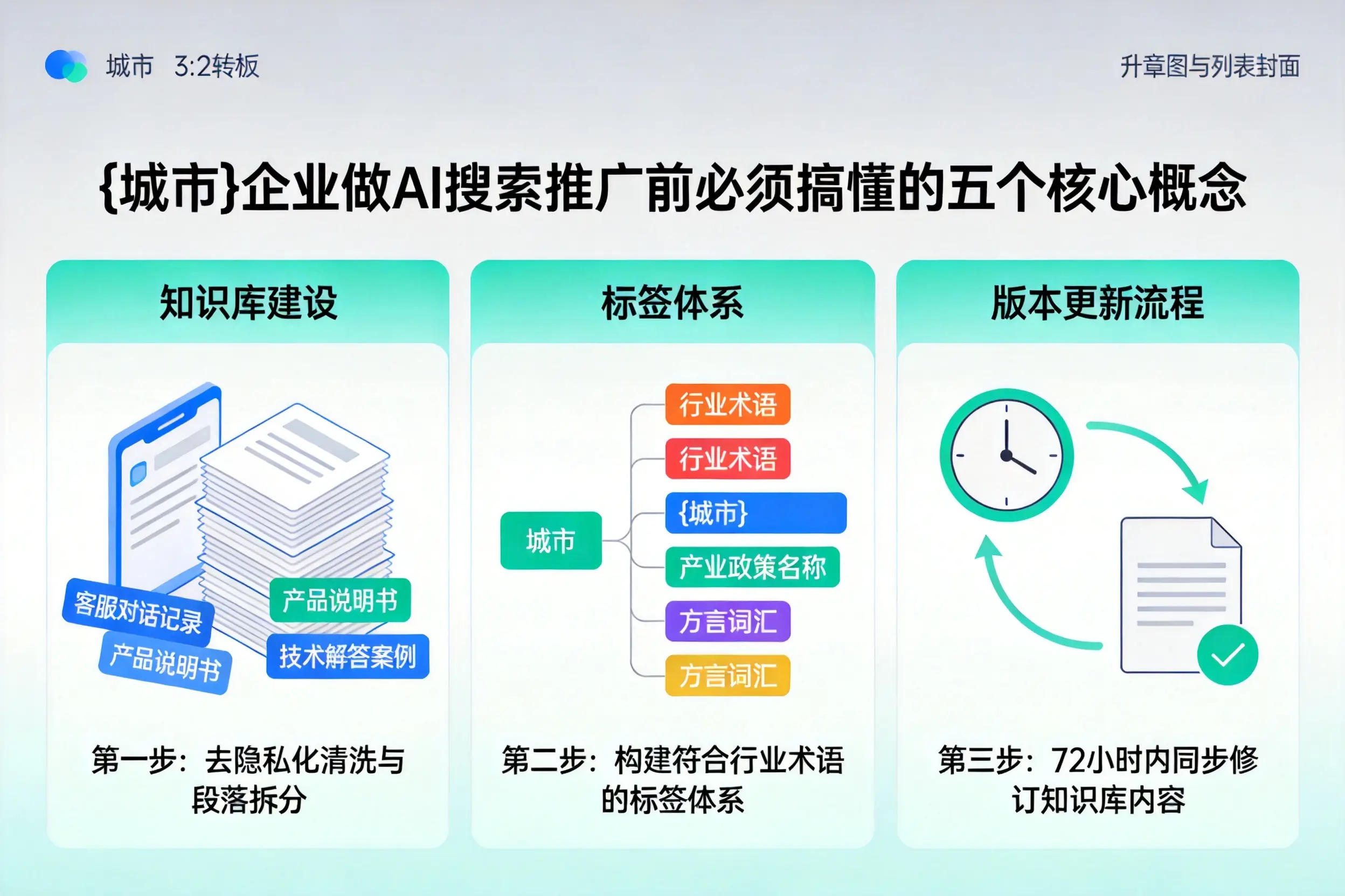 郧阳企业做AI搜索推广前必须搞懂的五个核心概念